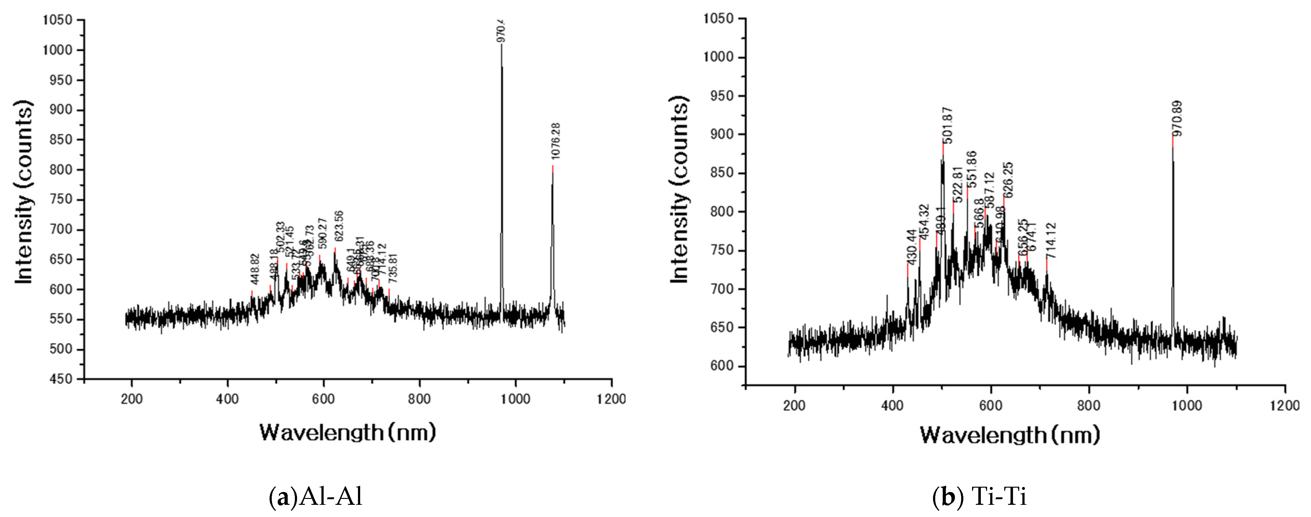 Metals 11 01556 g008