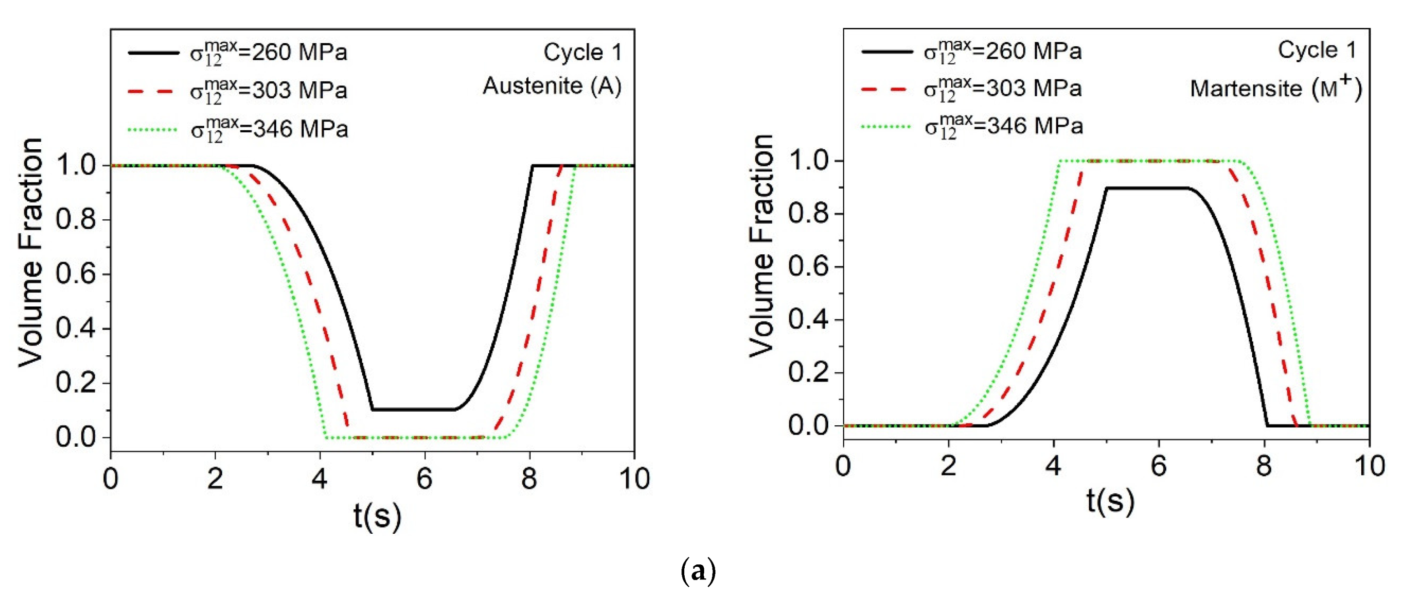 Metals 11 01558 g009a