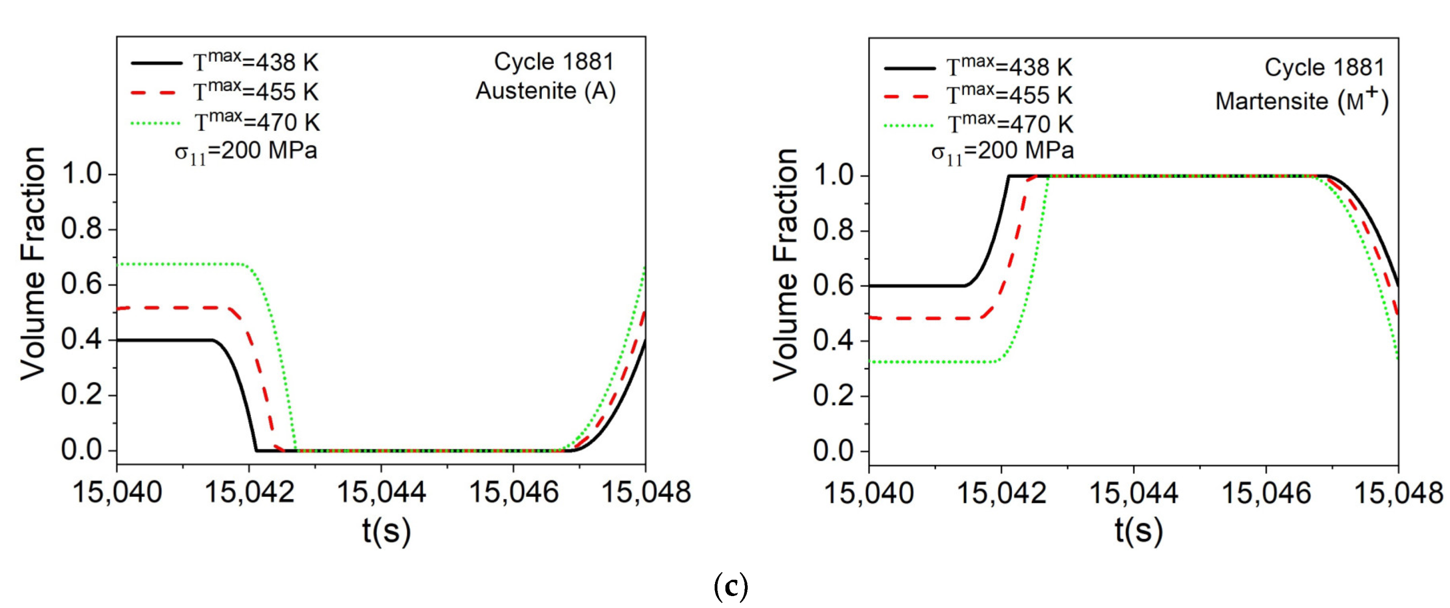 Metals 11 01558 g015b