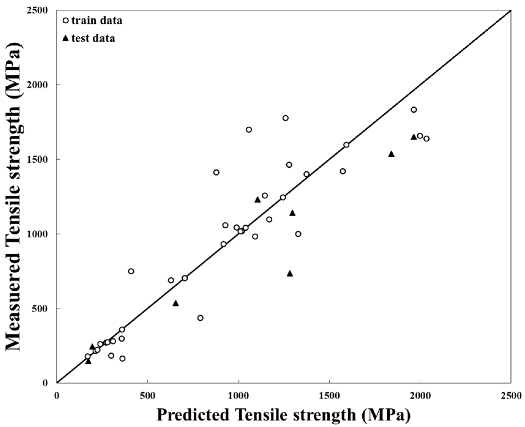 Metals 11 01559 g002