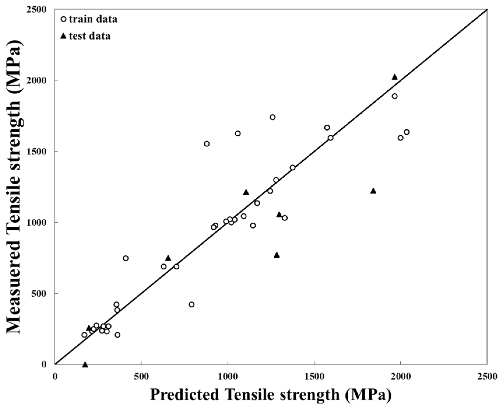 Metals 11 01559 g004