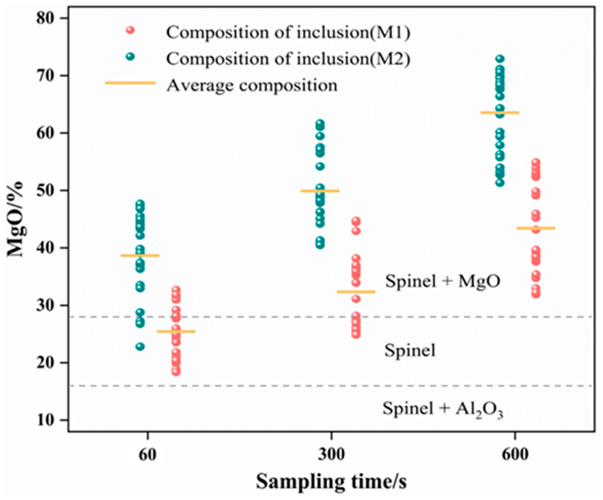 Metals 11 01560 g005
