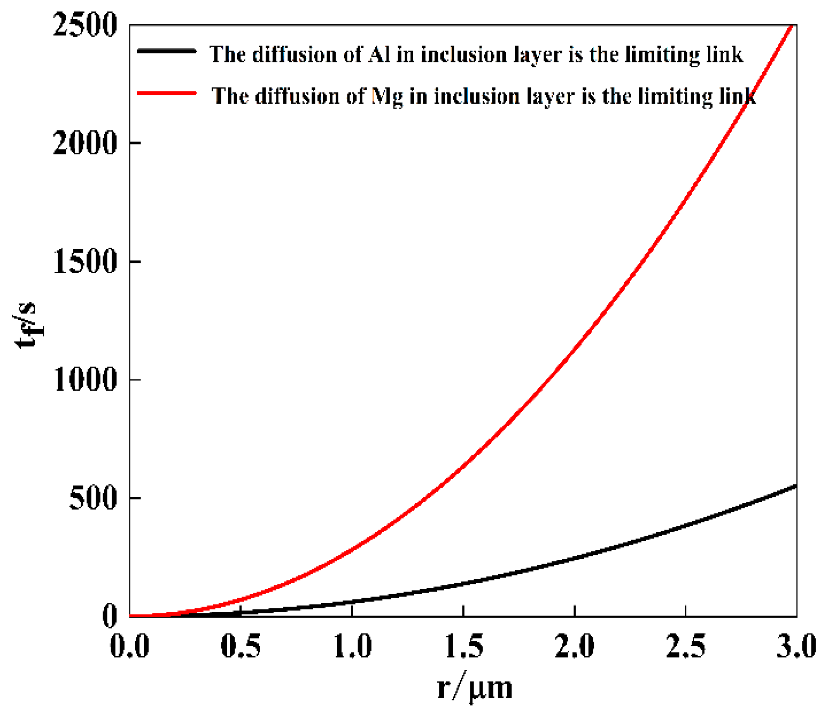Metals 11 01560 g008