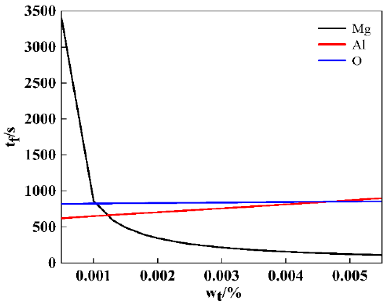 Metals 11 01560 g009