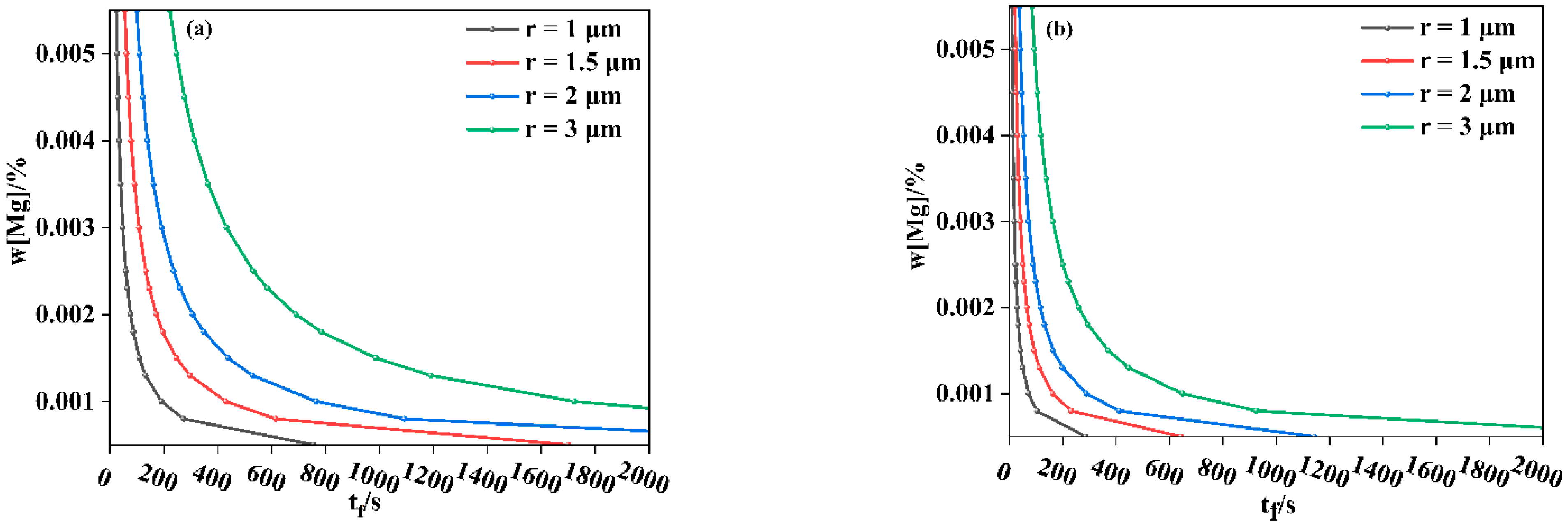 Metals 11 01560 g010