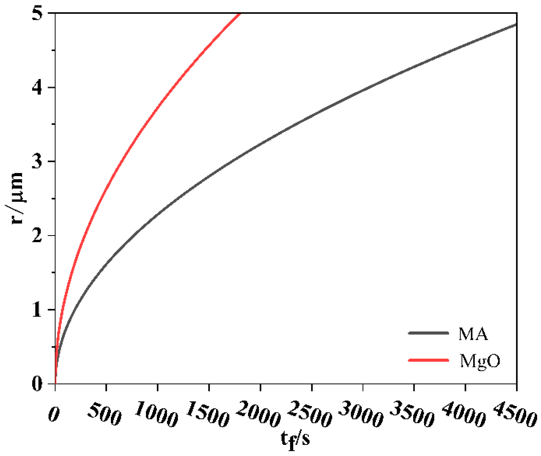 Metals 11 01560 g012