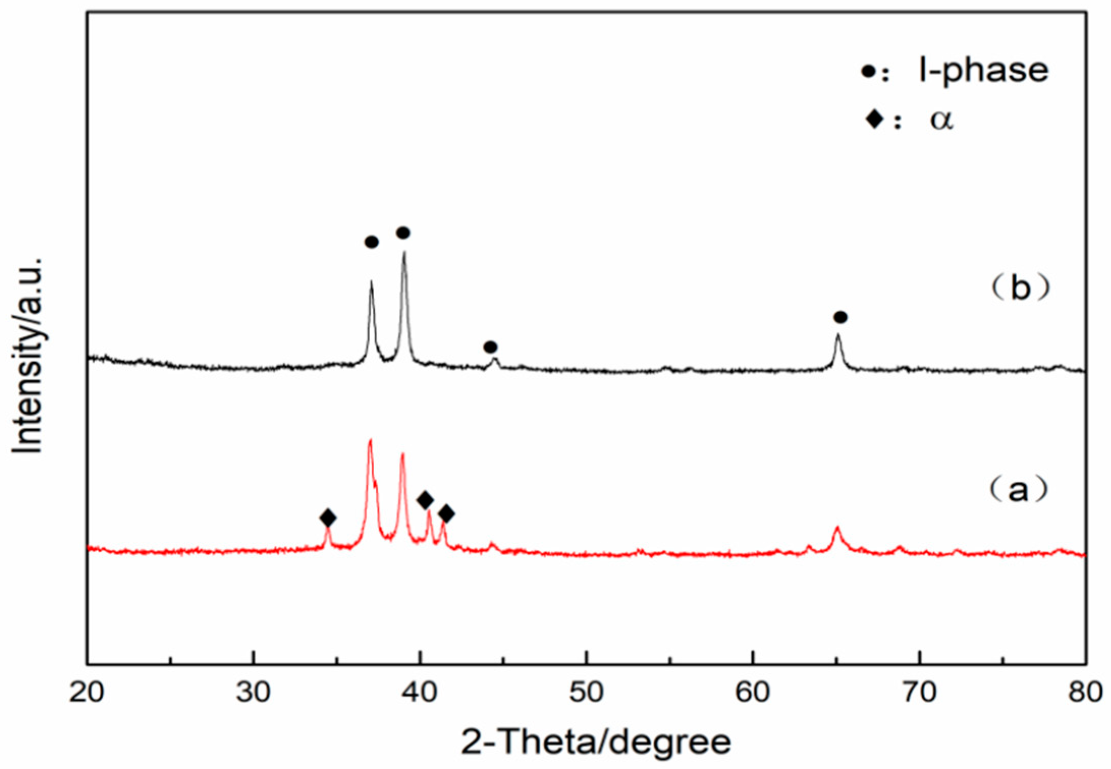 Metals 11 01563 g001