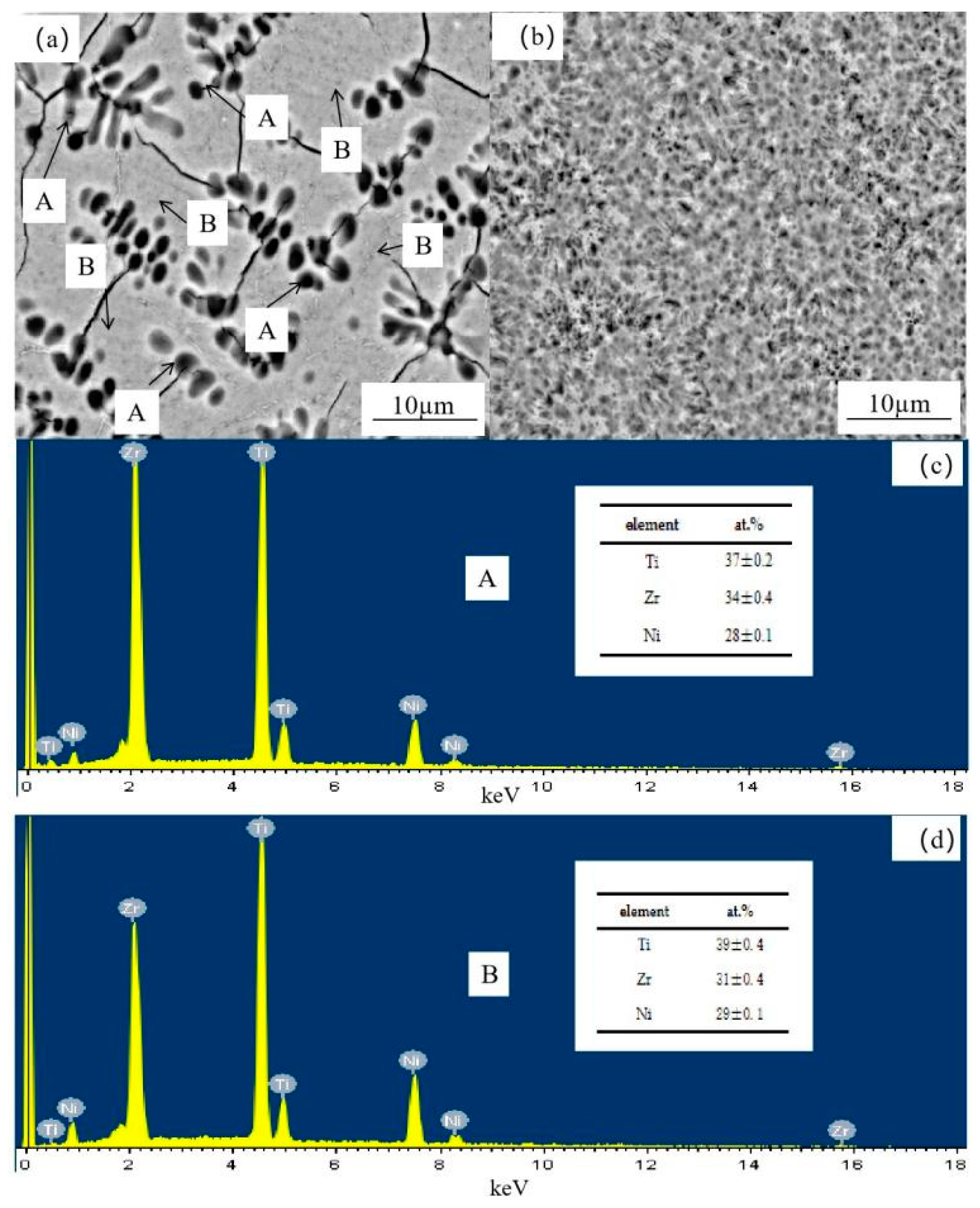 Metals 11 01563 g002