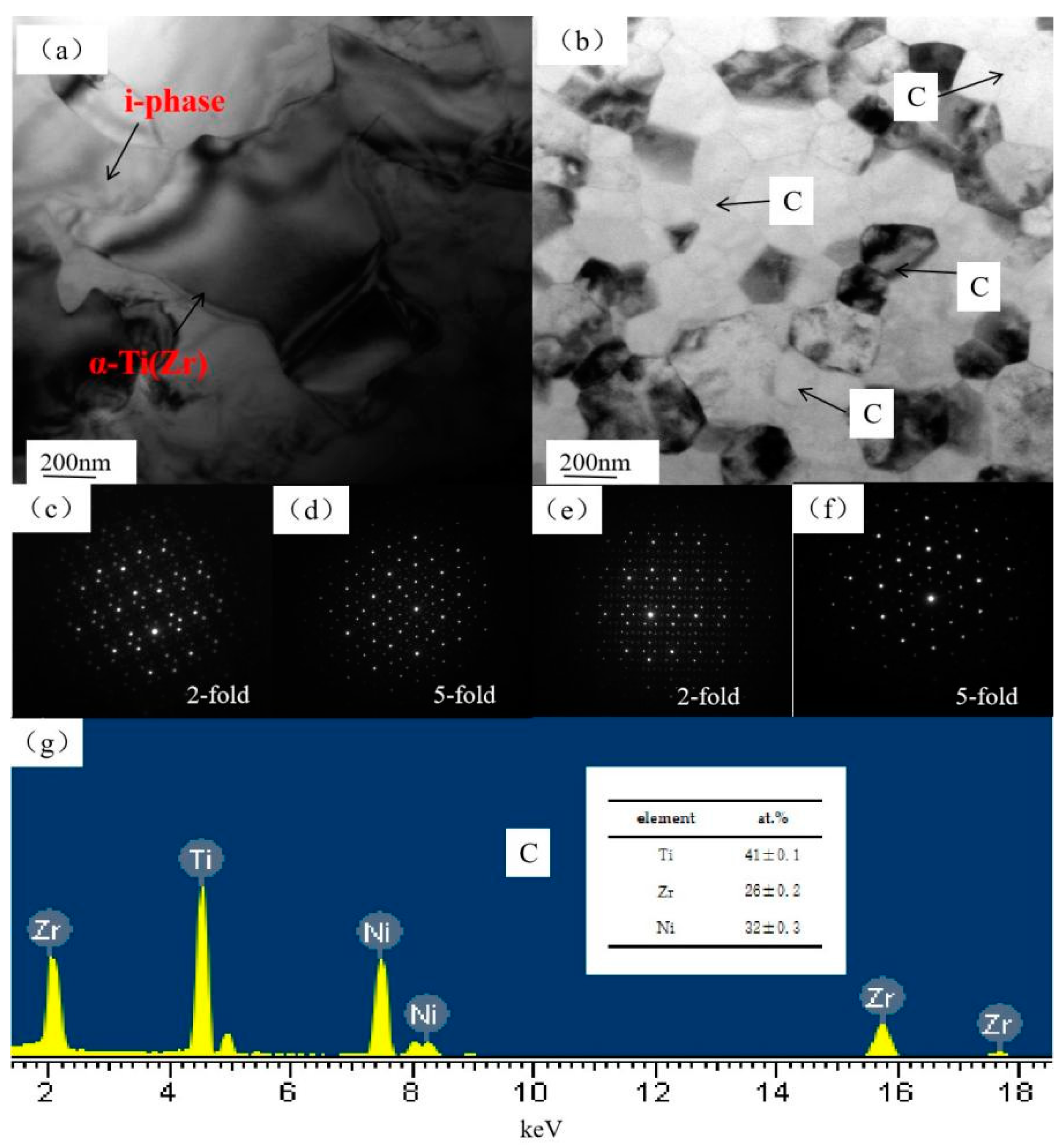 Metals 11 01563 g003