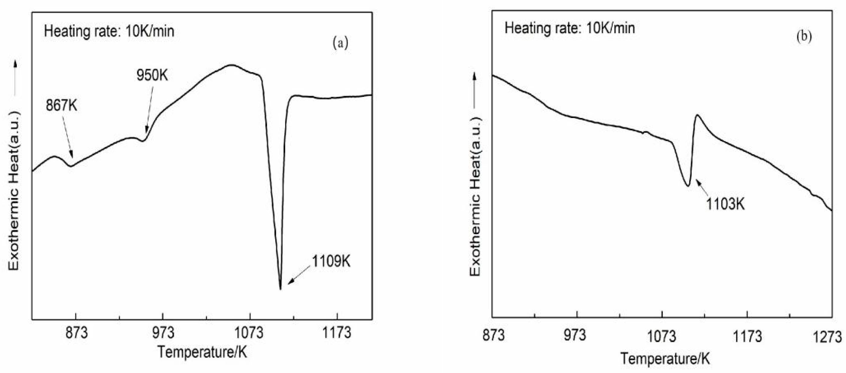 Metals 11 01563 g004