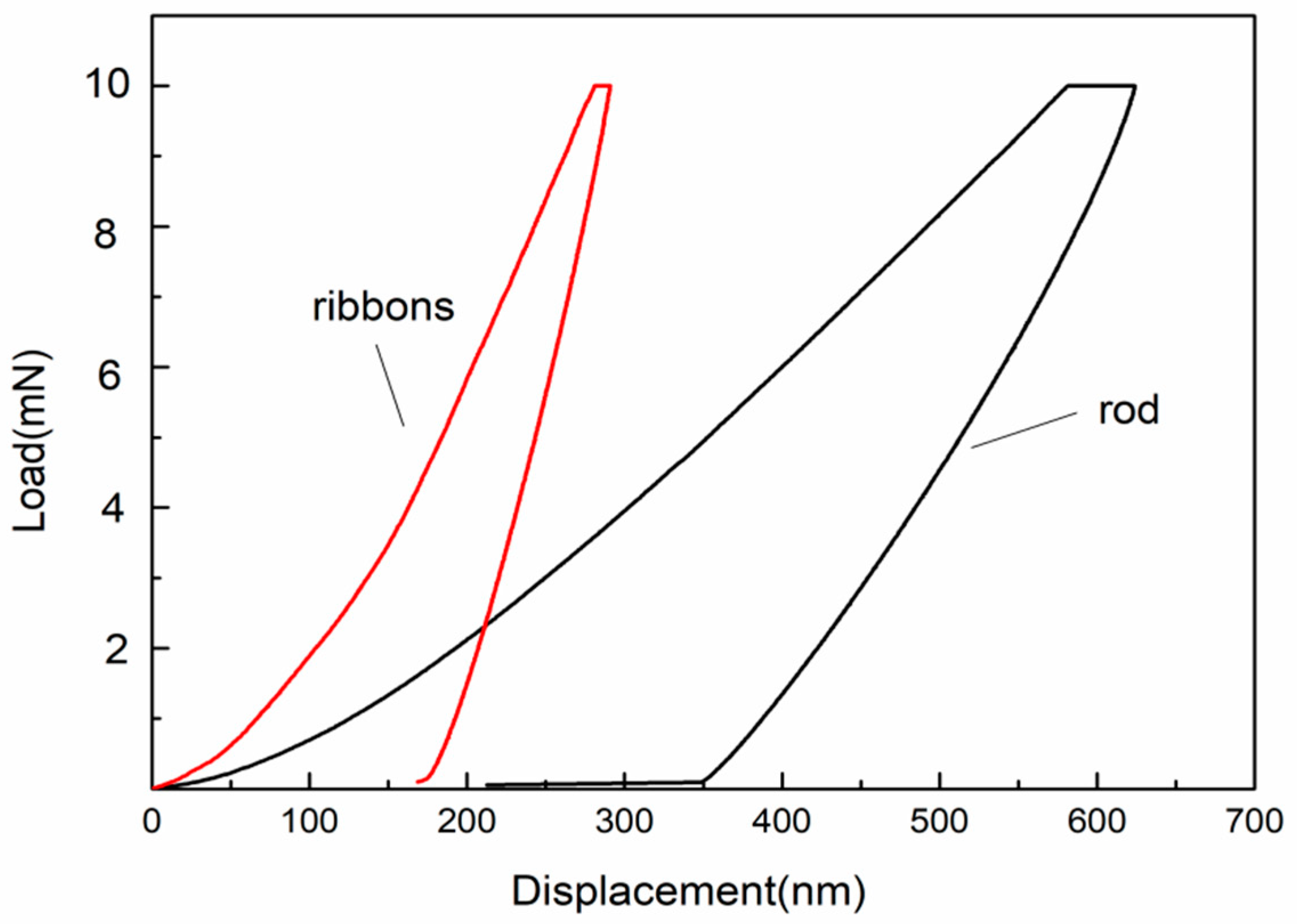 Metals 11 01563 g007