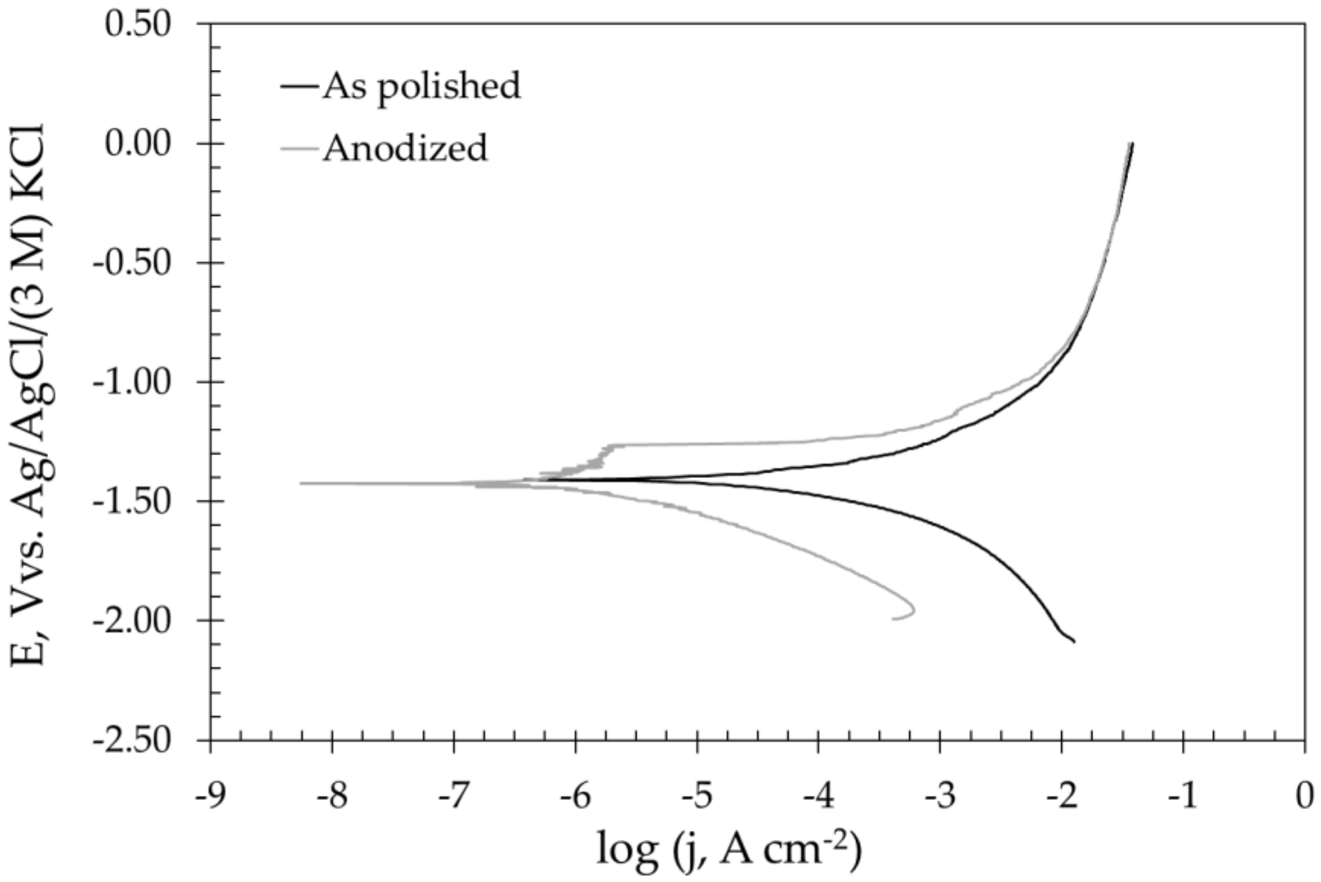 Metals 11 01573 g003