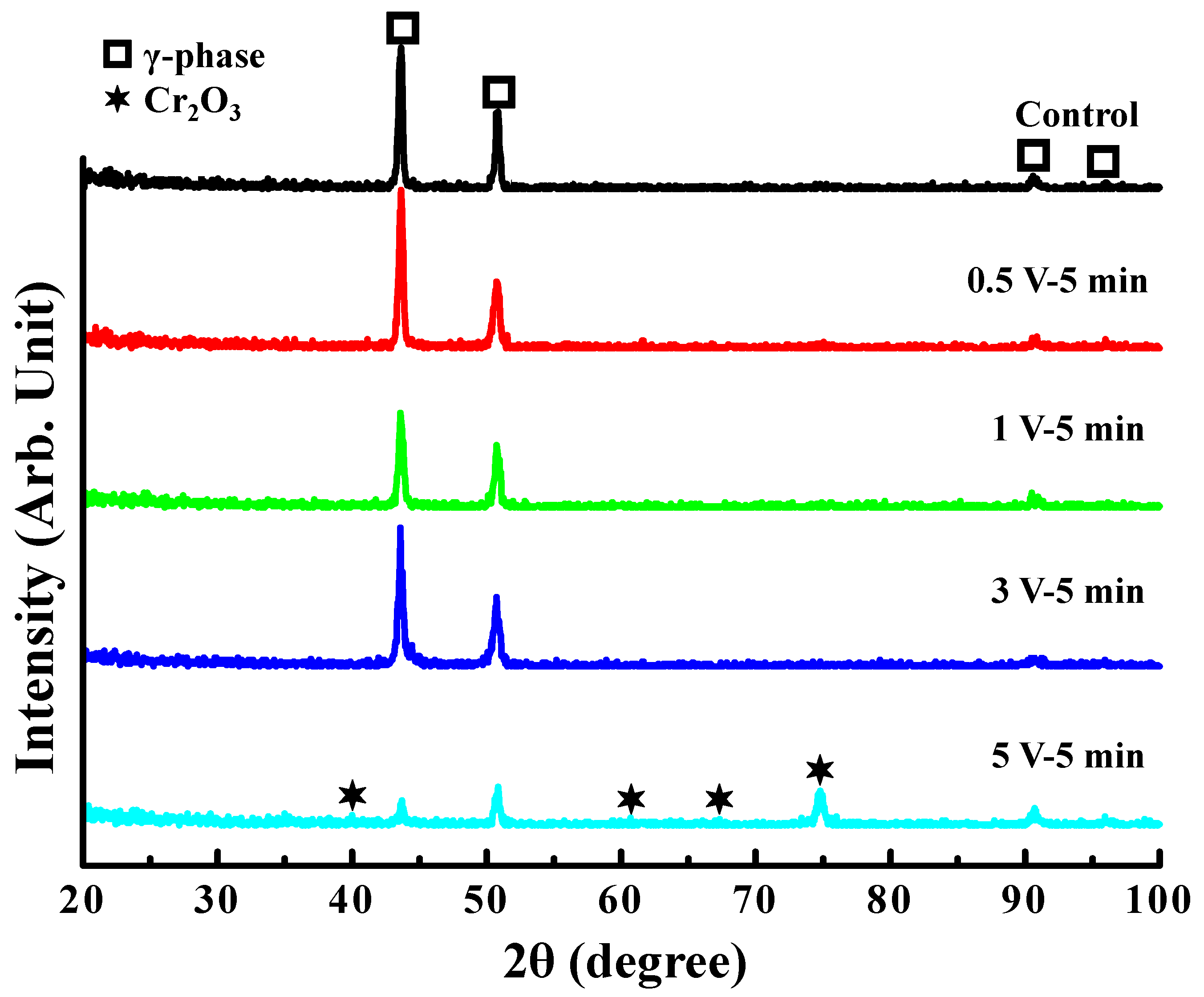 Metals 11 01575 g002