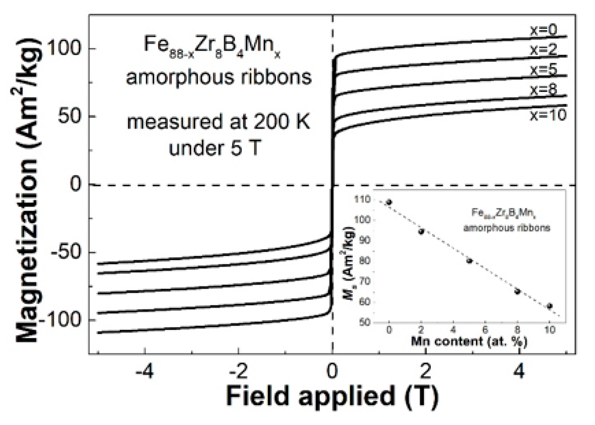 Metals 11 01577 g005