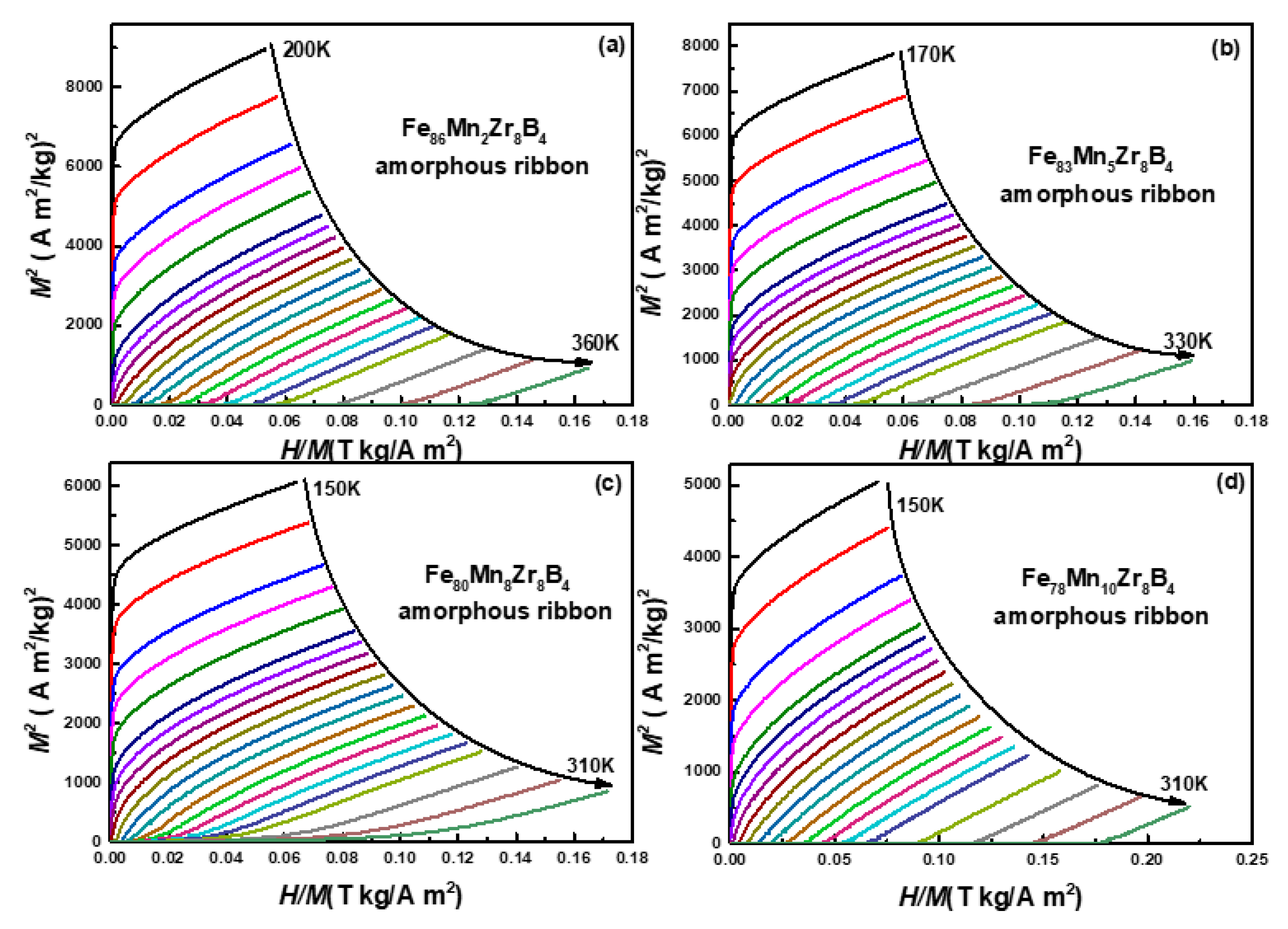 Metals 11 01577 g006