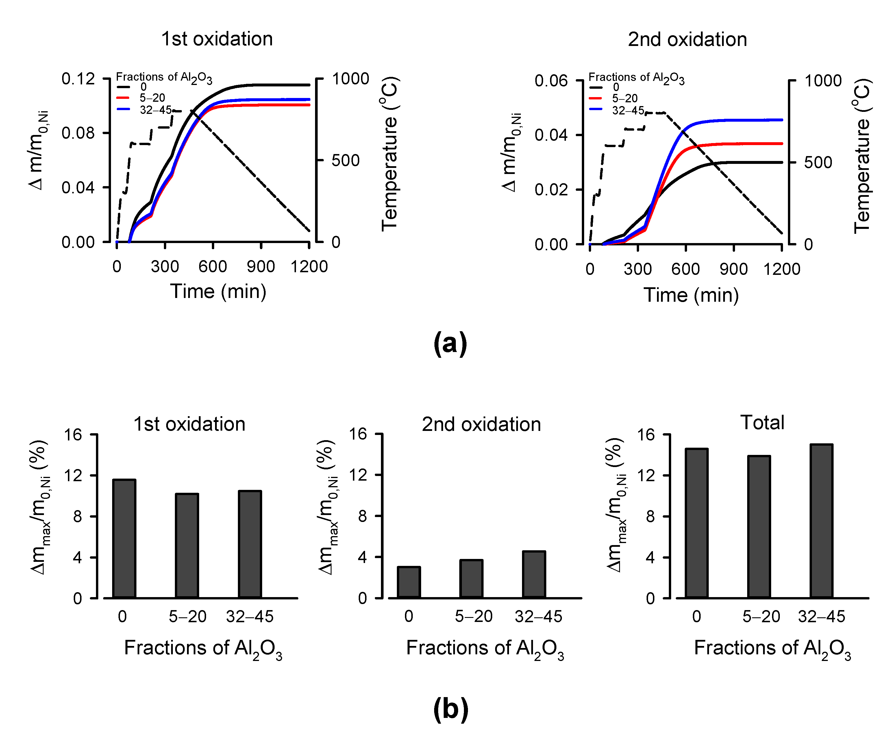 Metals 11 01582 g004
