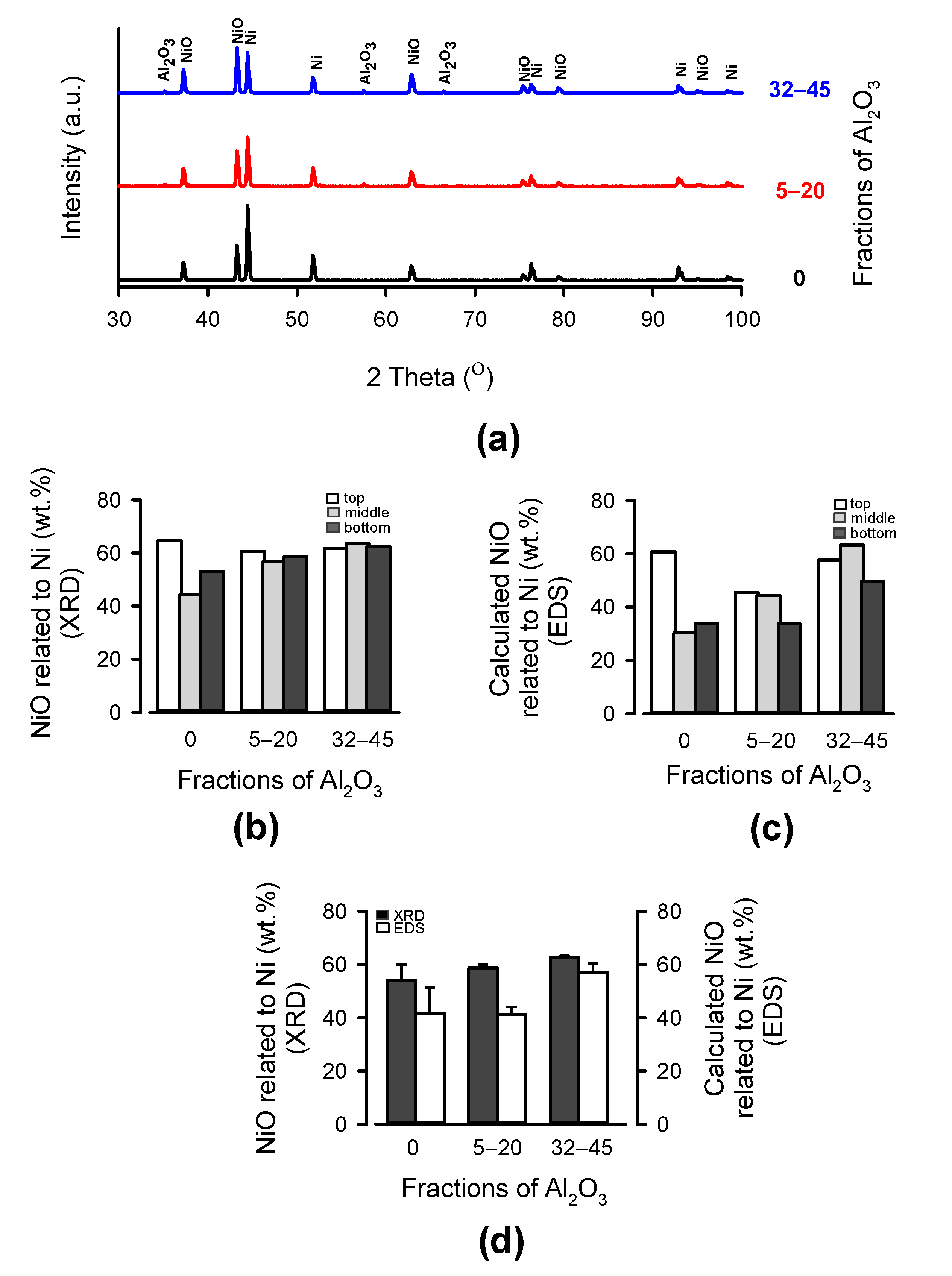 Metals 11 01582 g008