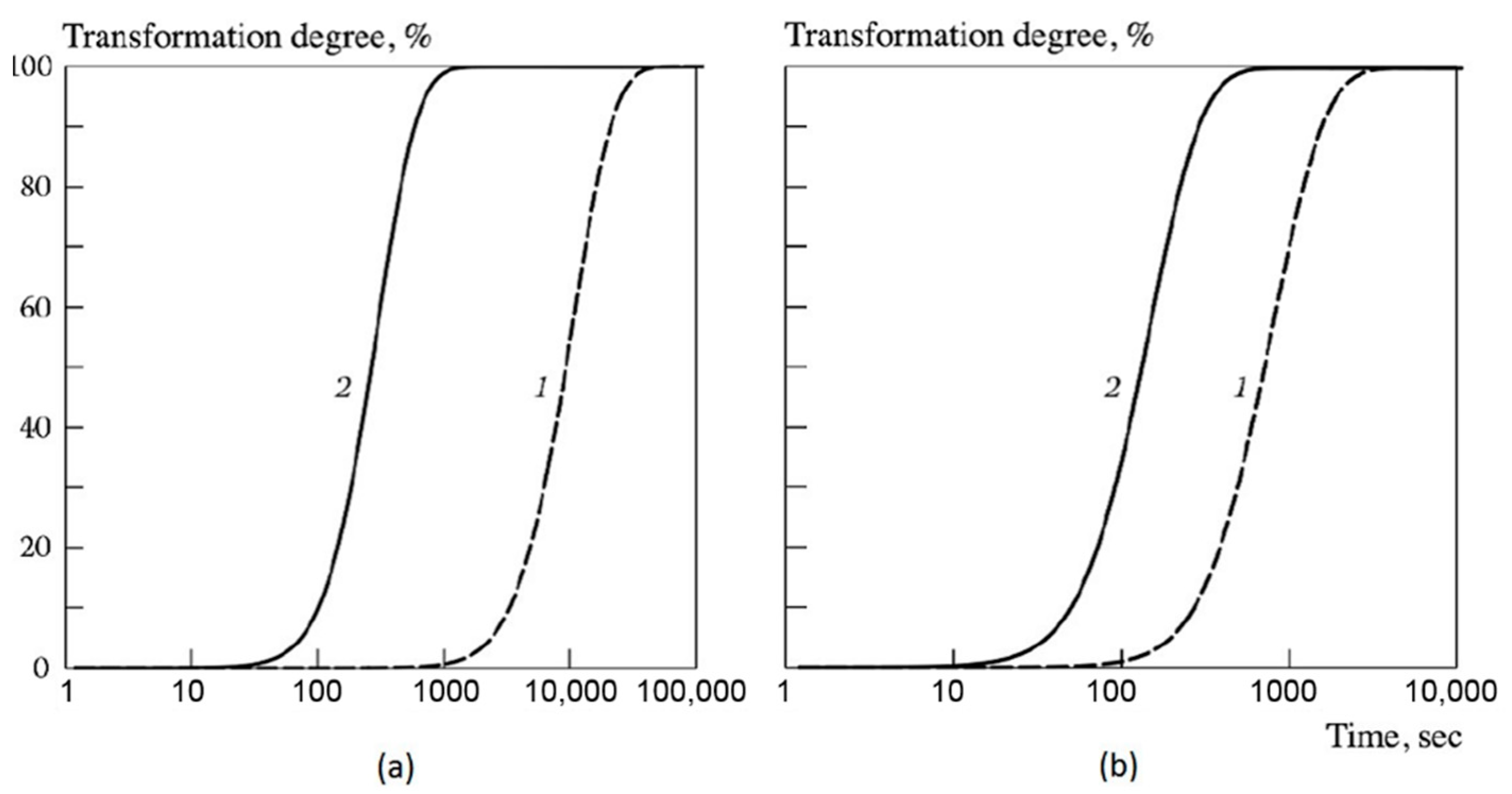 Metals 11 01584 g005