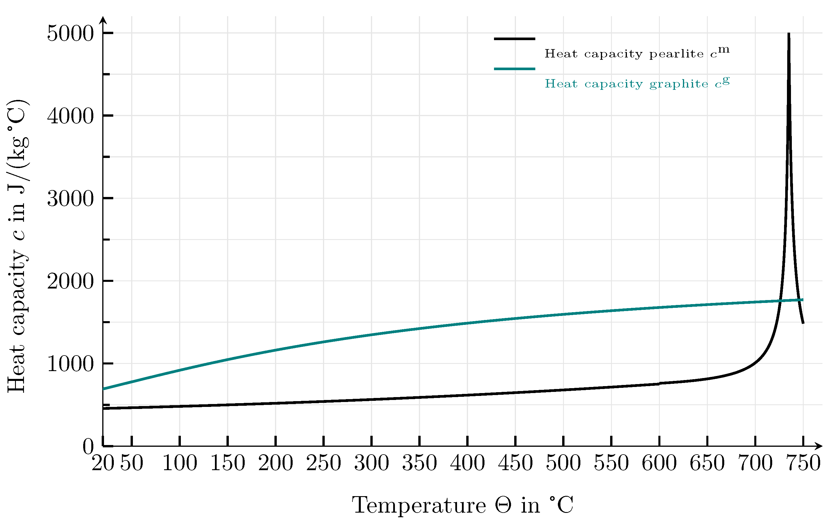 Metals 11 01588 g007