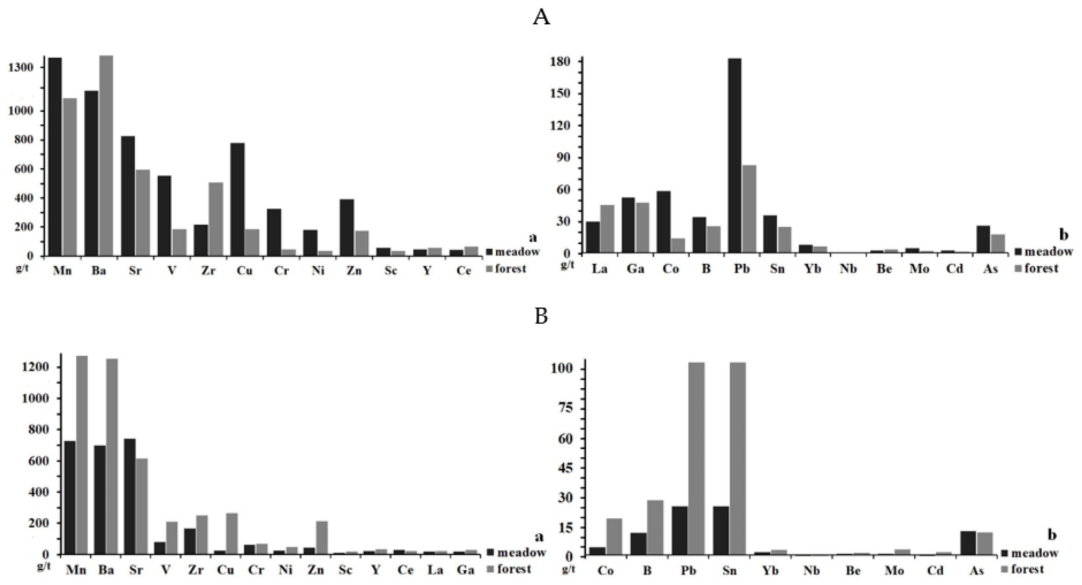 Metals 11 01589 g003