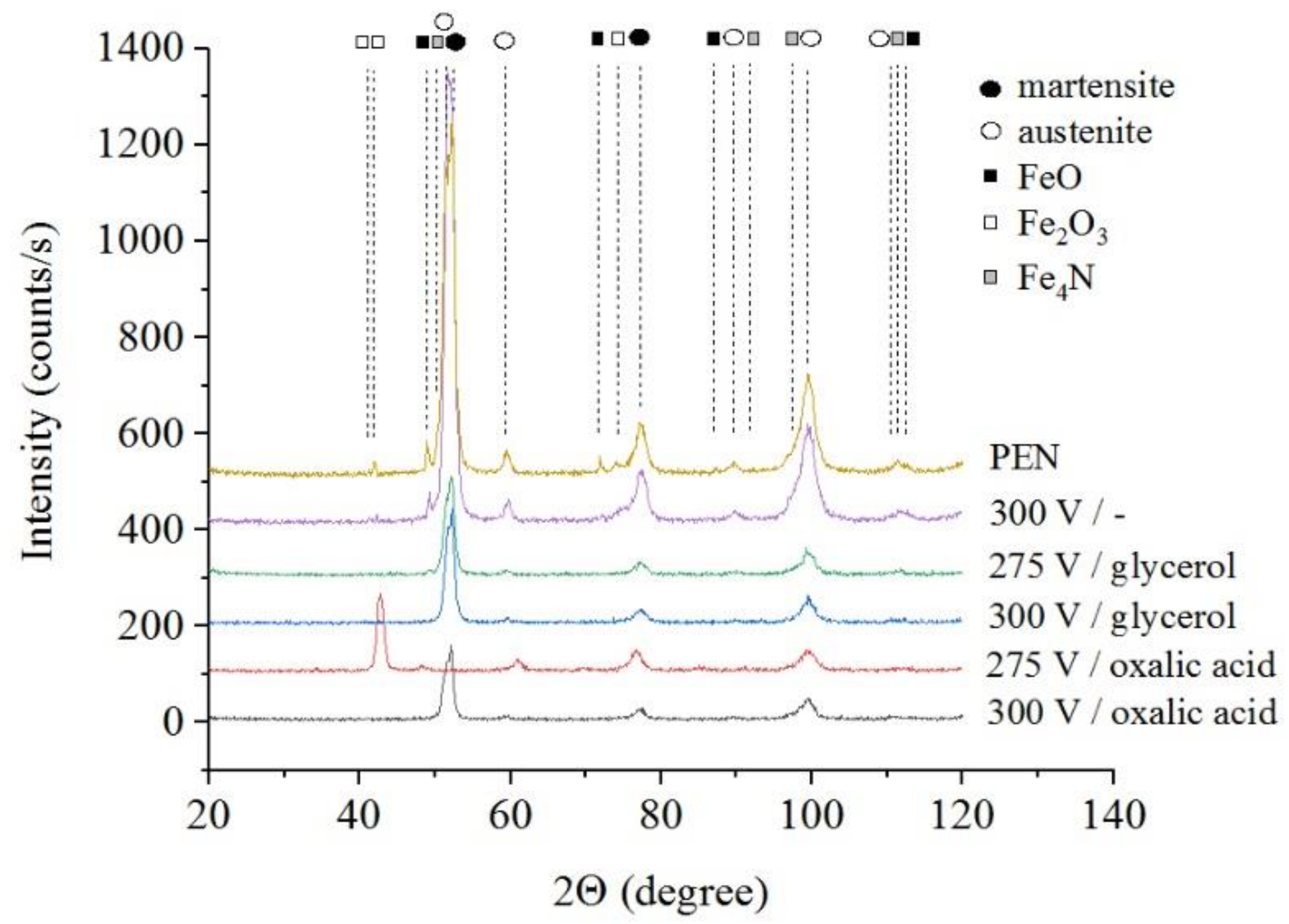 Metals 11 01599 g002
