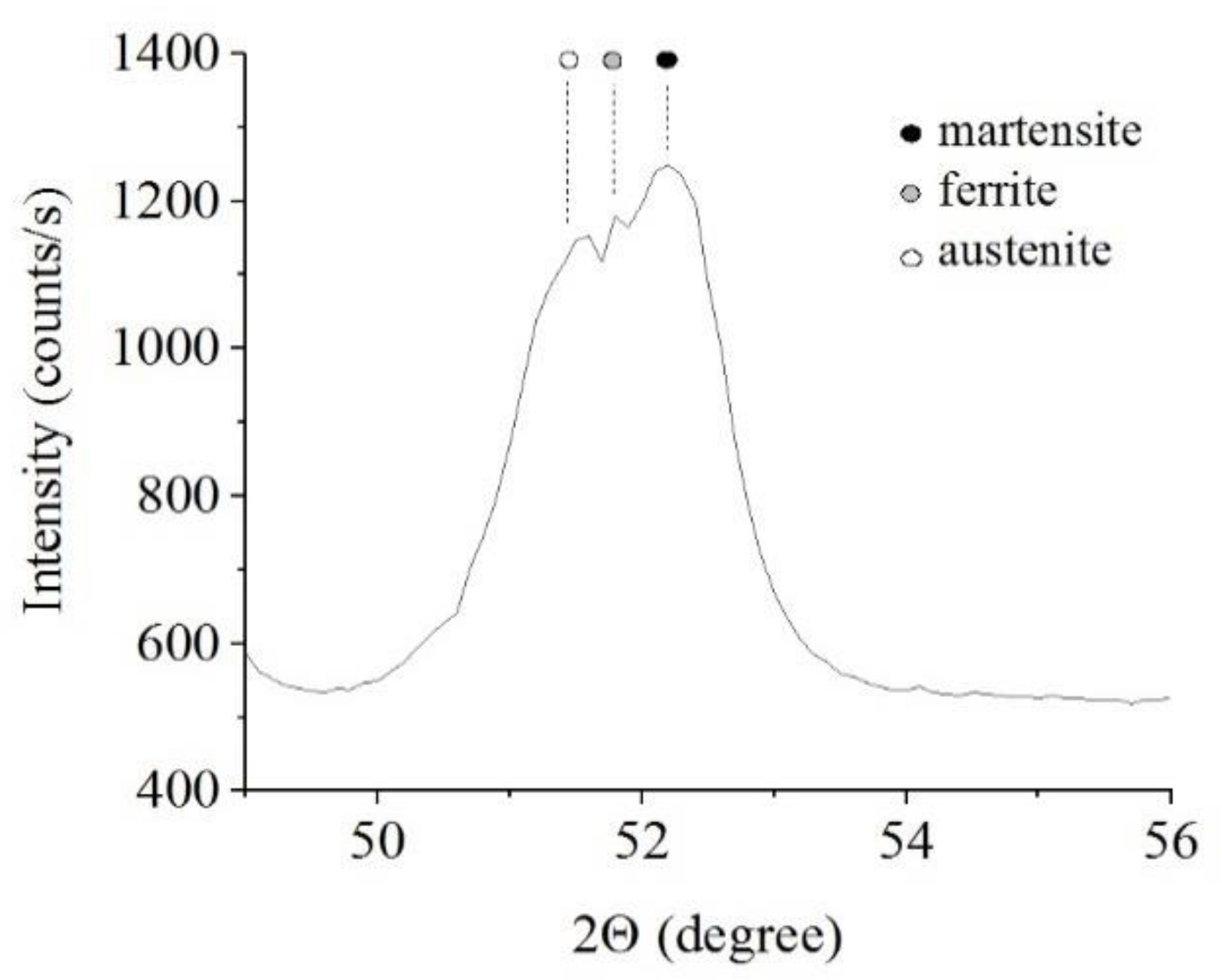 Metals 11 01599 g003