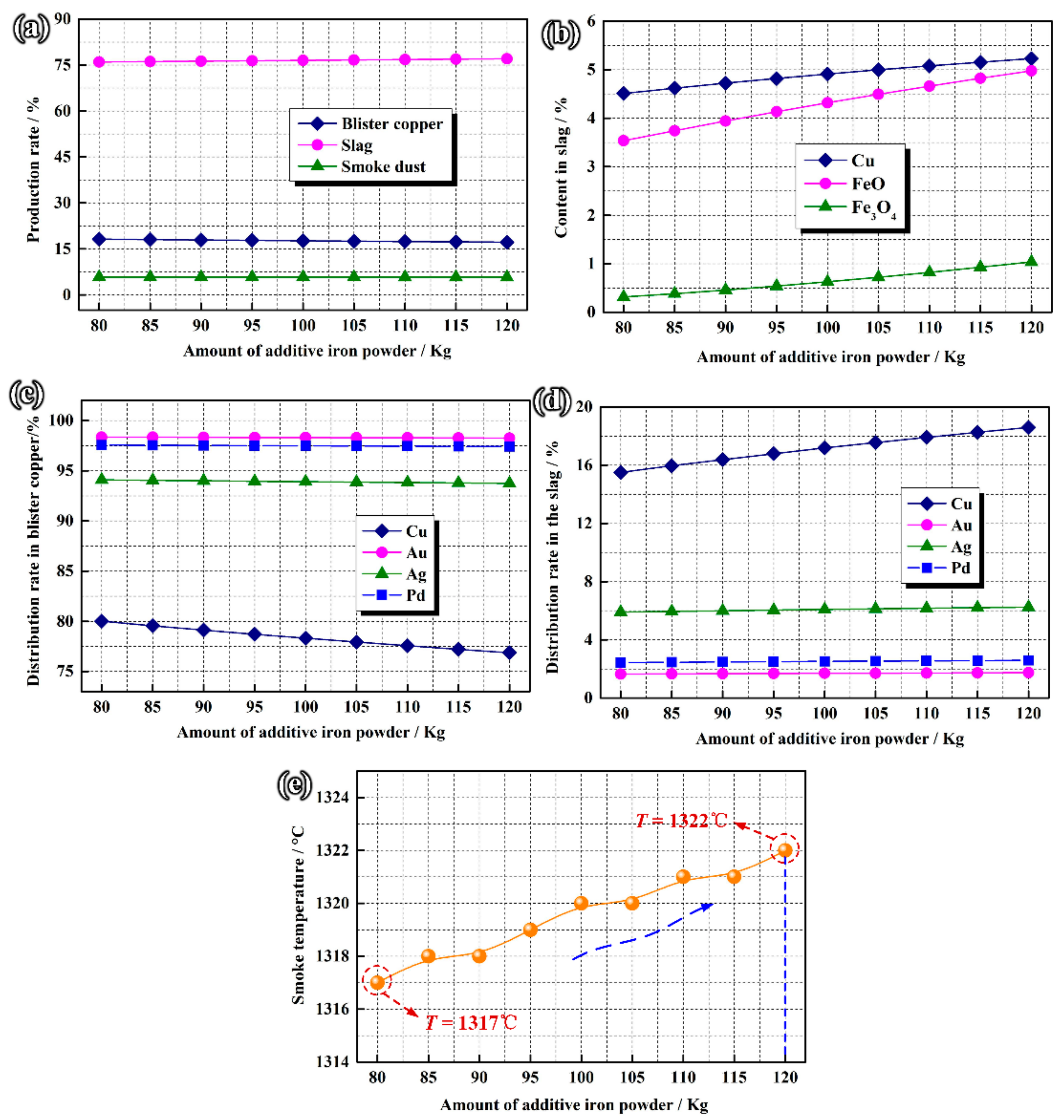 Metals 11 01615 g006