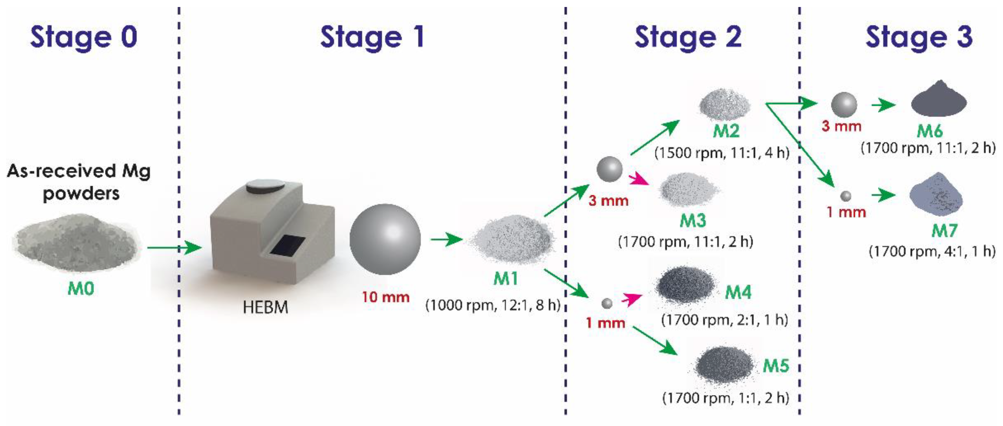 Metals 11 01621 g002
