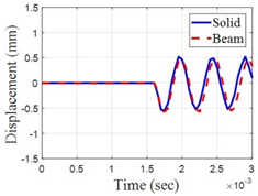 Metals 11 01631 i003