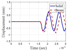 Metals 11 01631 i004