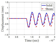 Metals 11 01631 i005