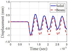 Metals 11 01631 i007