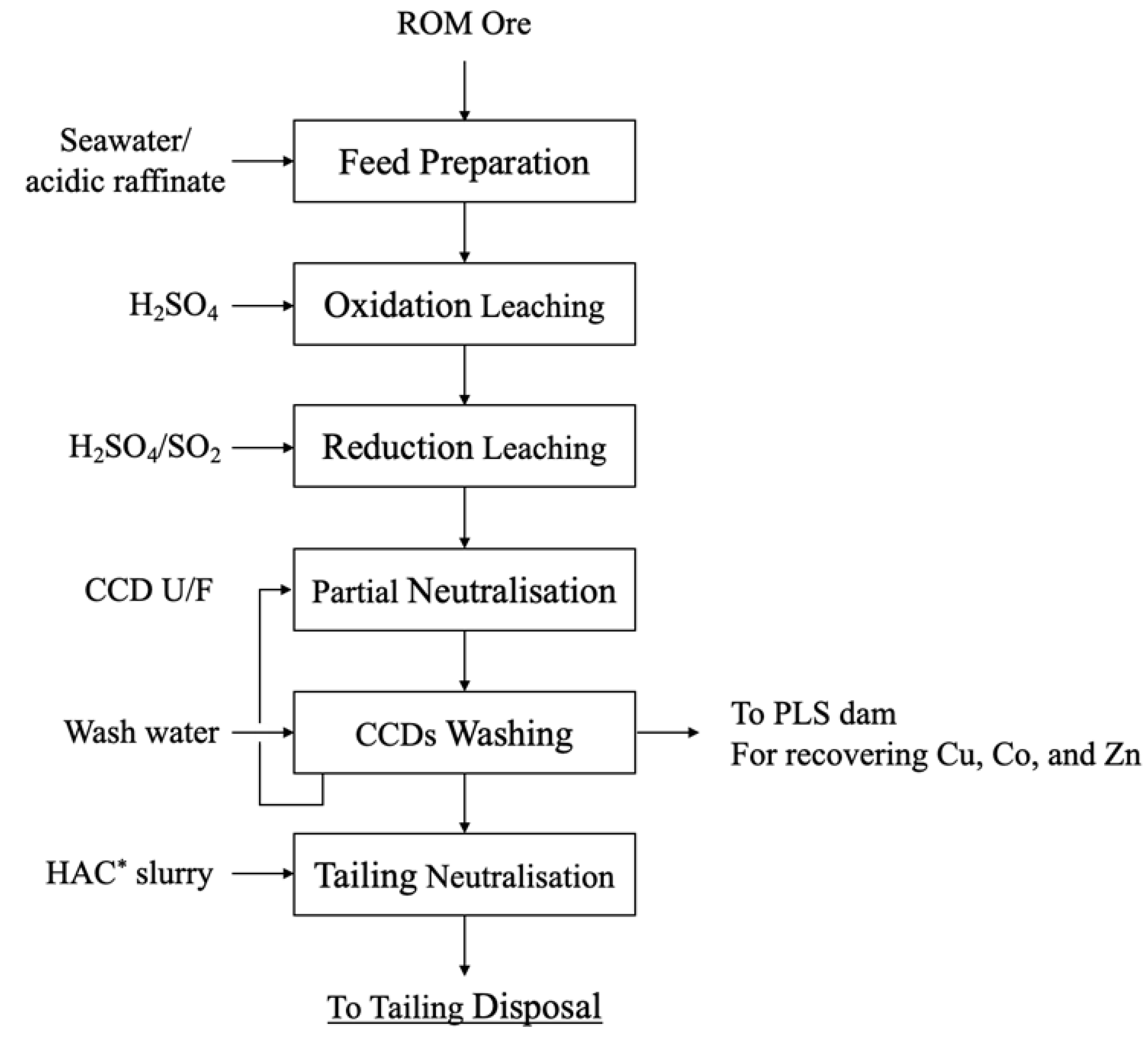 Metals 11 01636 g001