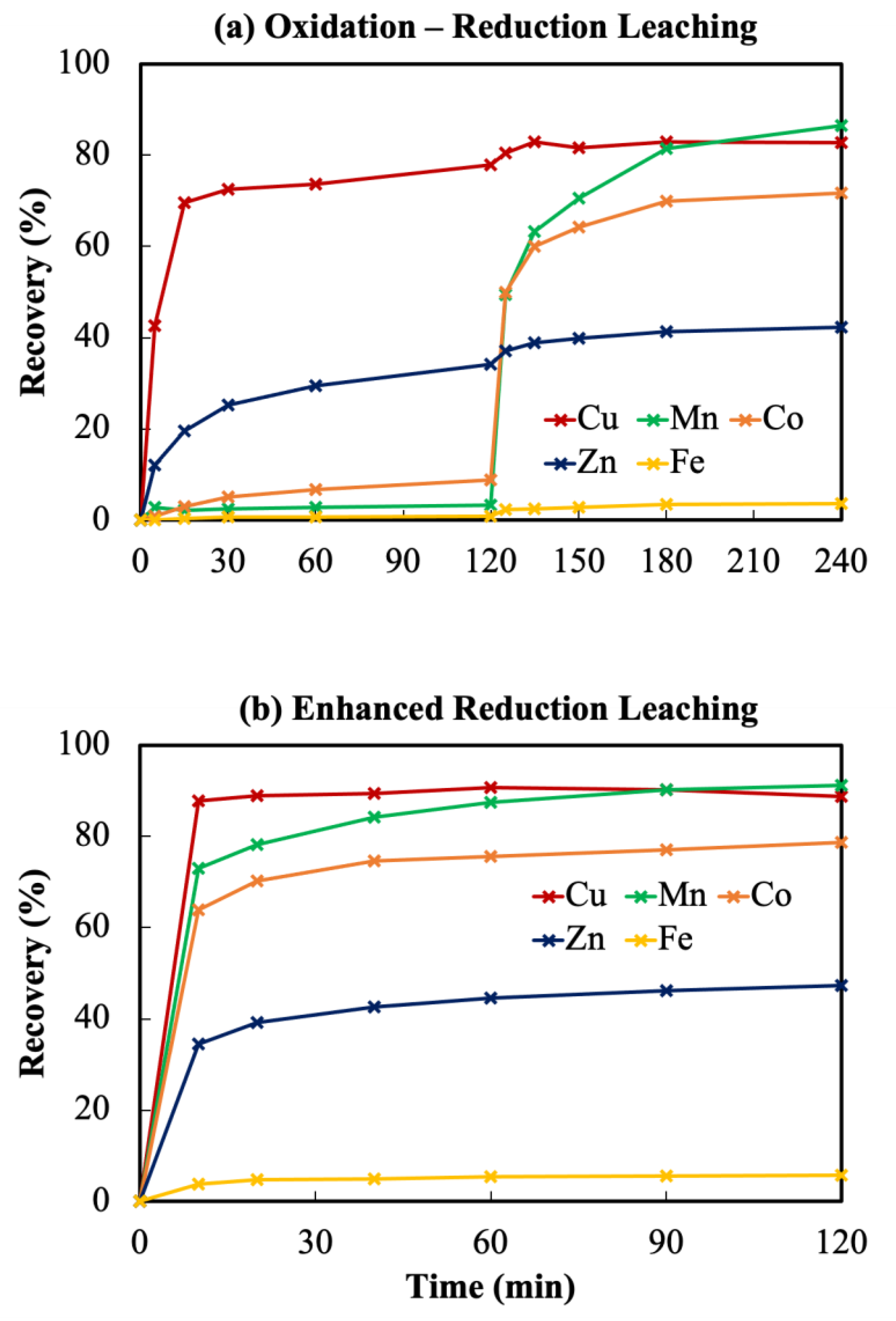 Metals 11 01636 g007