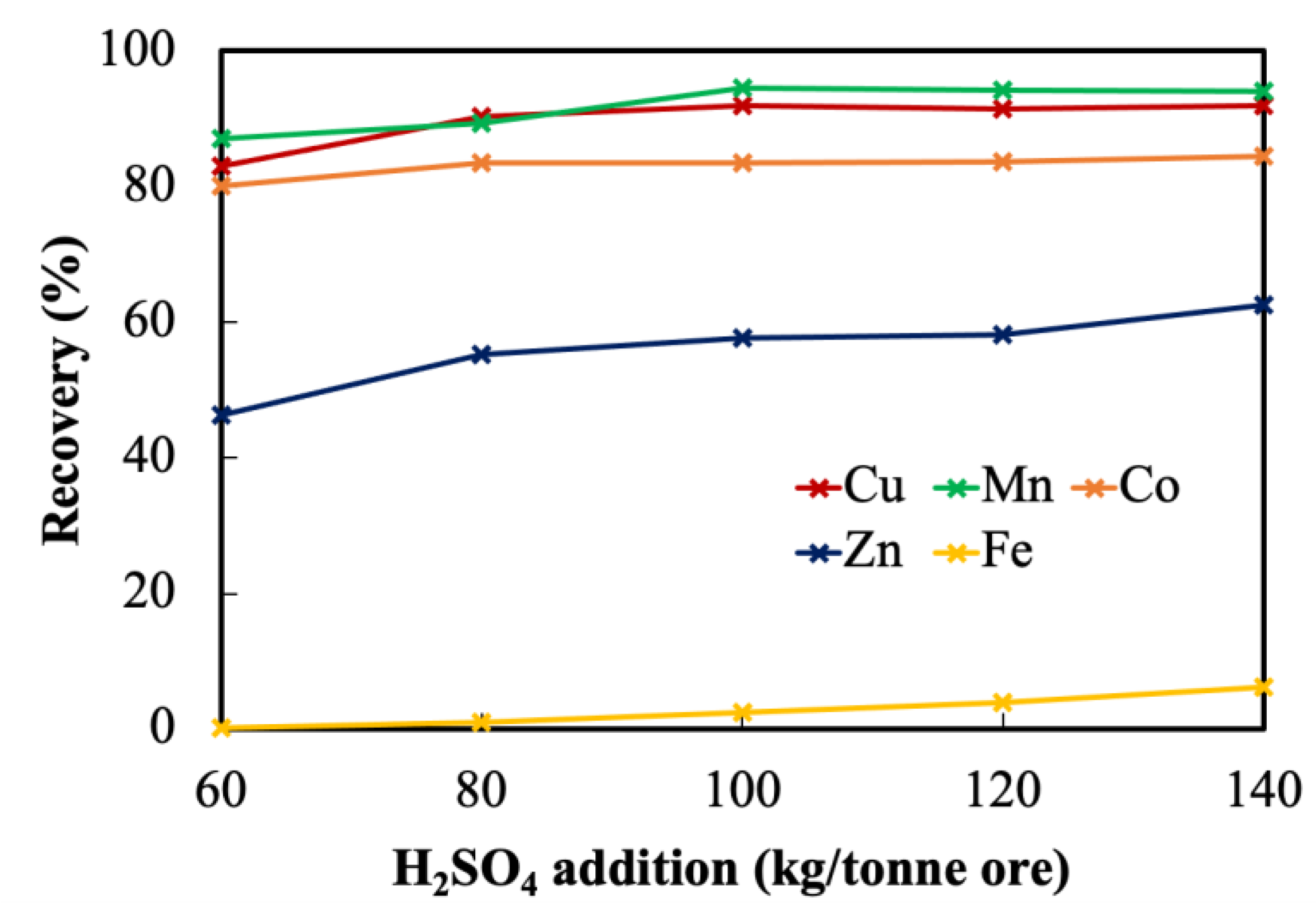 Metals 11 01636 g009