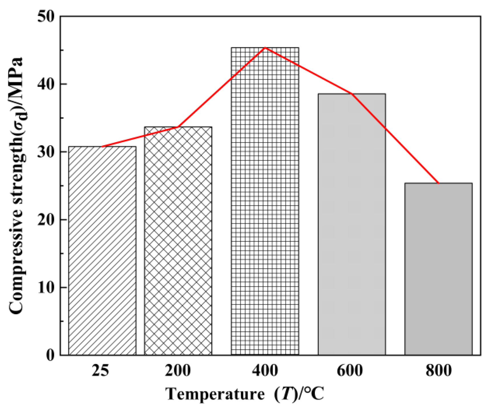 Metals 11 01663 g007