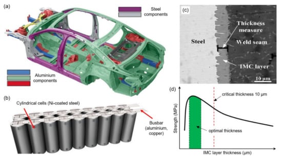 Metals 11 01680 g001 550