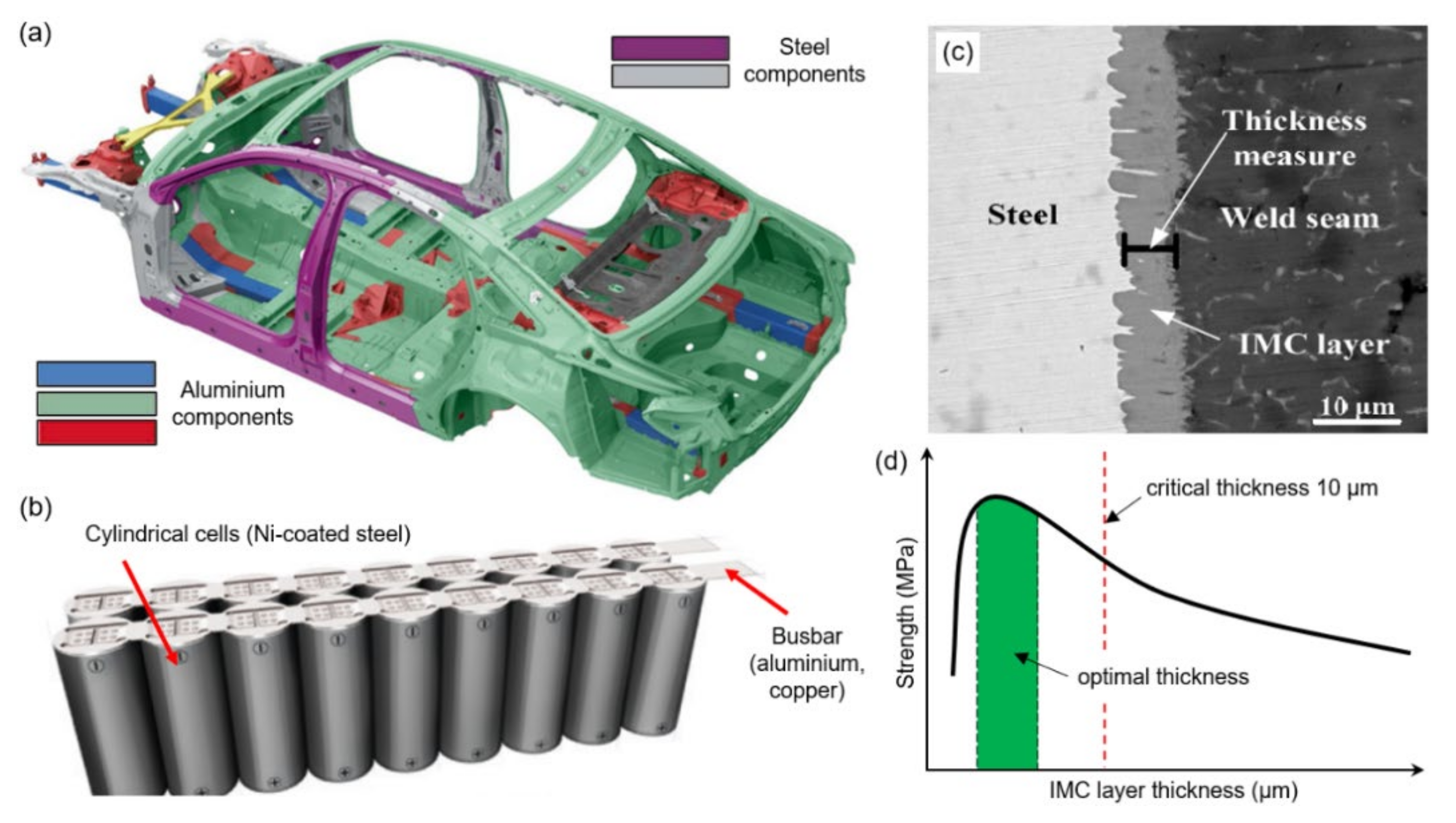 Metals 11 01680 g001