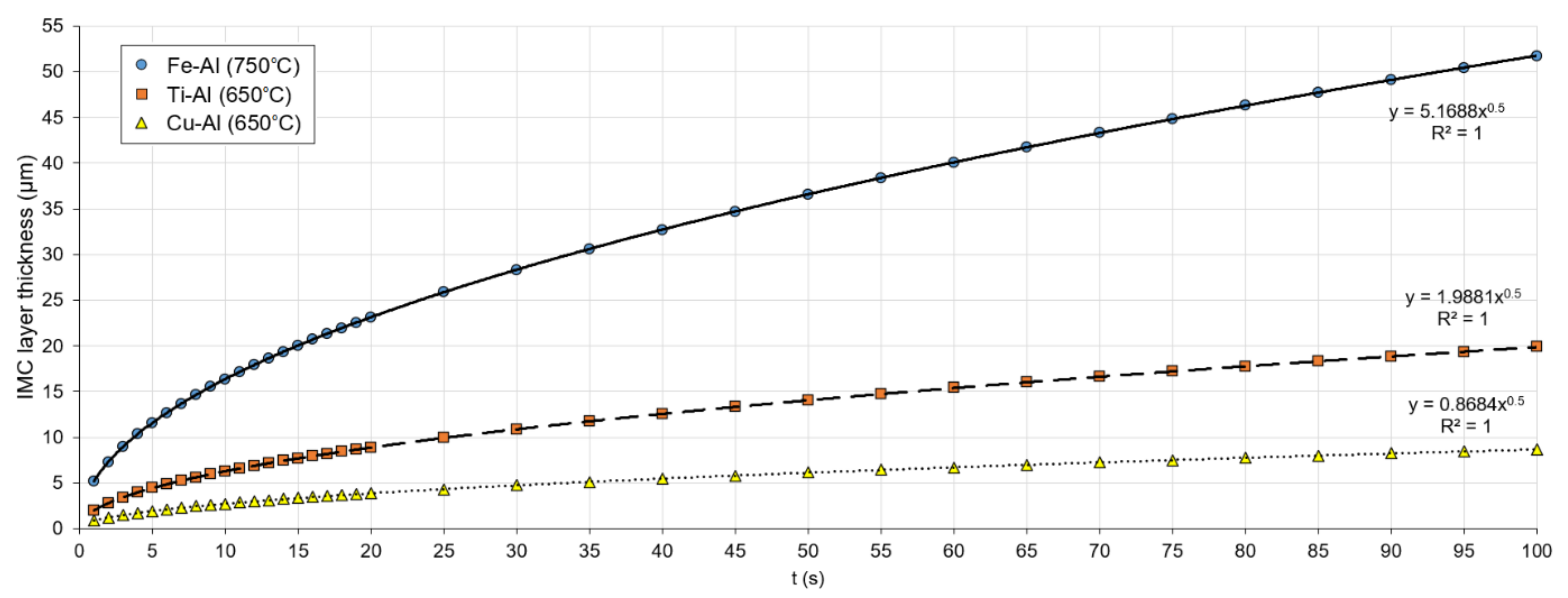 Metals 11 01680 g002
