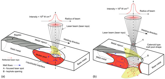 Metals 11 01680 g003 550