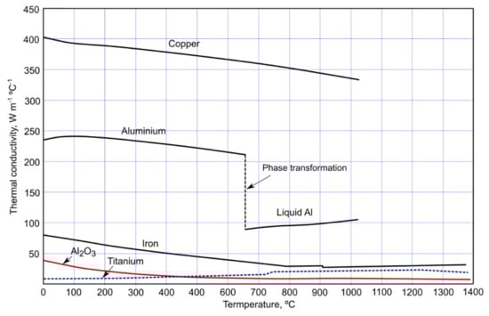 Metals 11 01680 g005 550