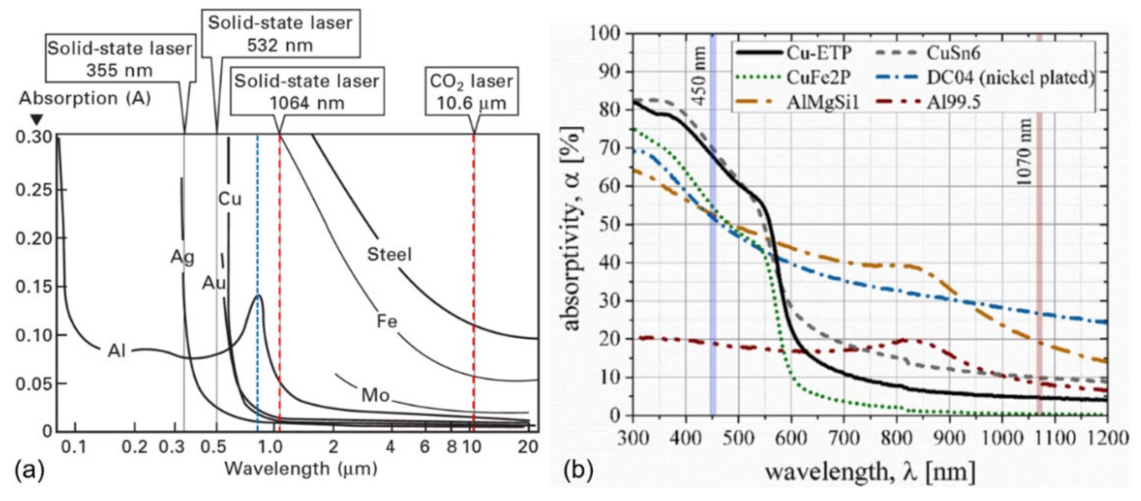 Metals 11 01680 g006