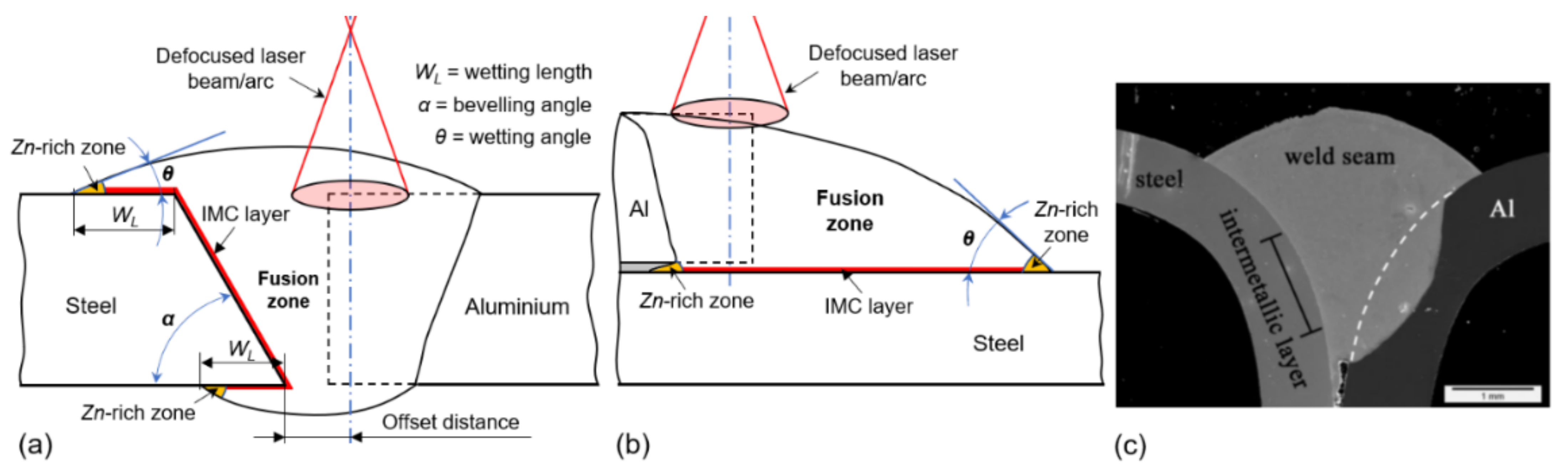 Metals 11 01680 g008