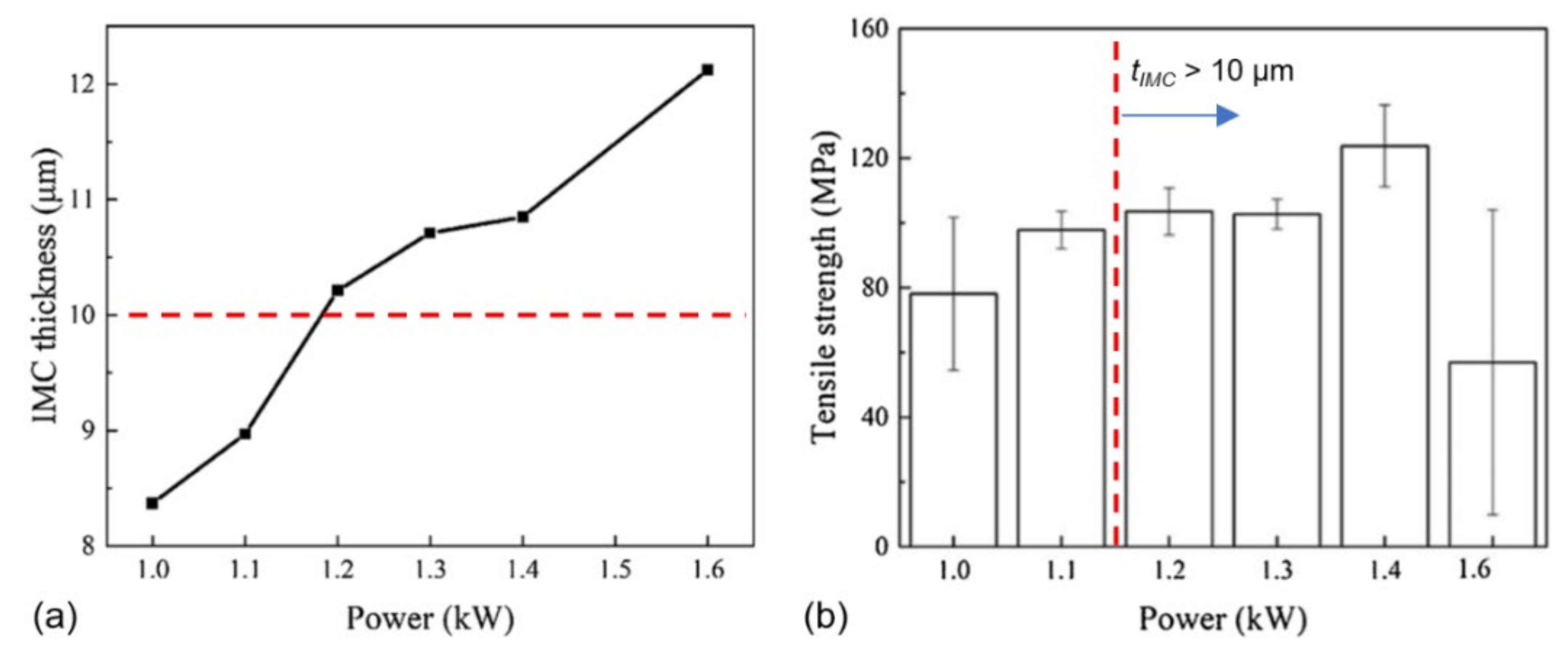 Metals 11 01680 g014