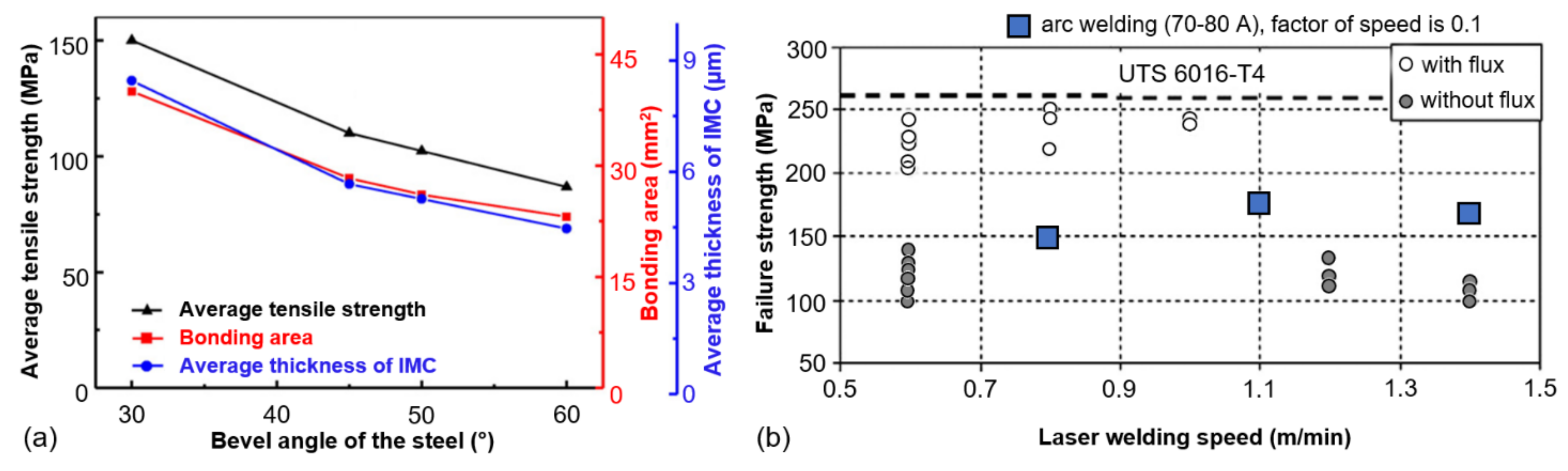 Metals 11 01680 g016
