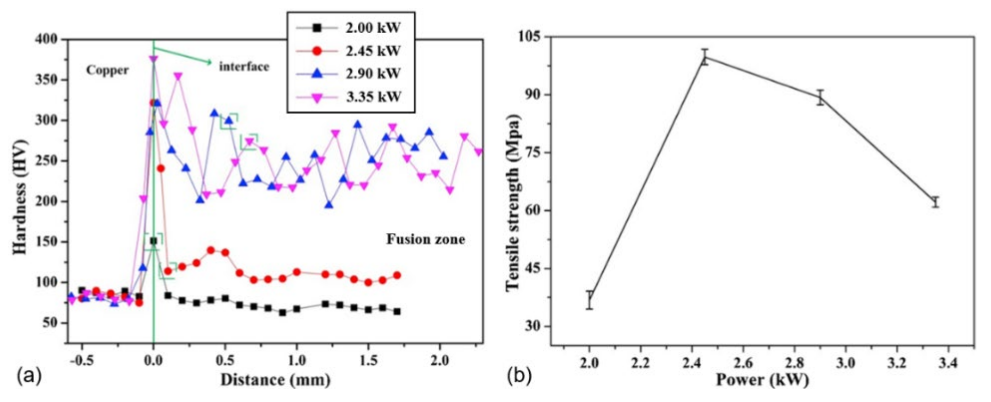 Metals 11 01680 g022