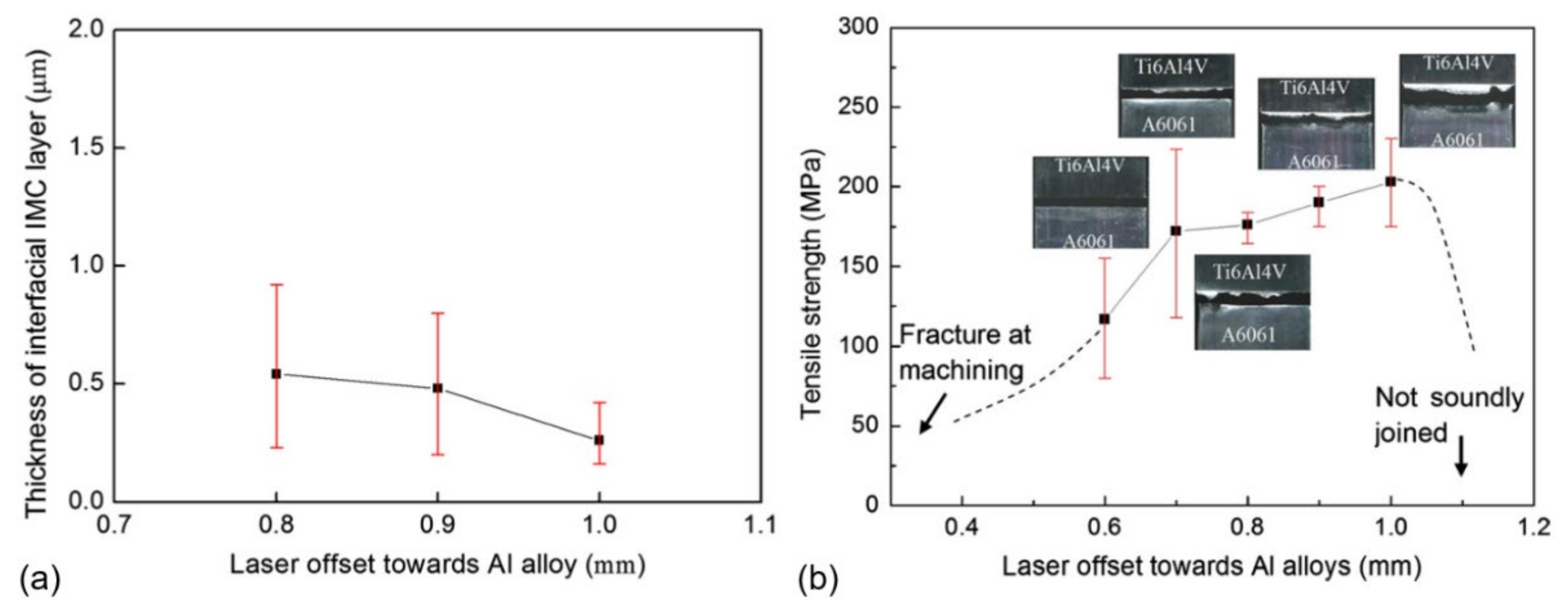 Metals 11 01680 g028