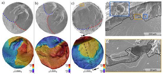 Metals 11 01682 g006 550