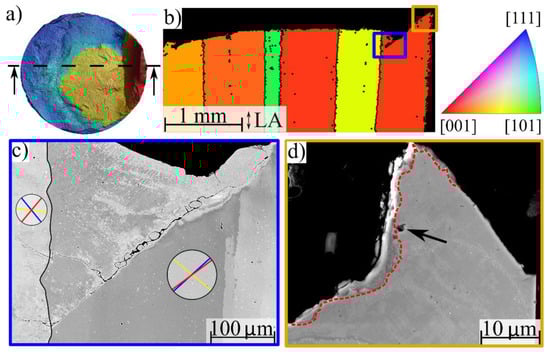 Metals 11 01682 g008 550
