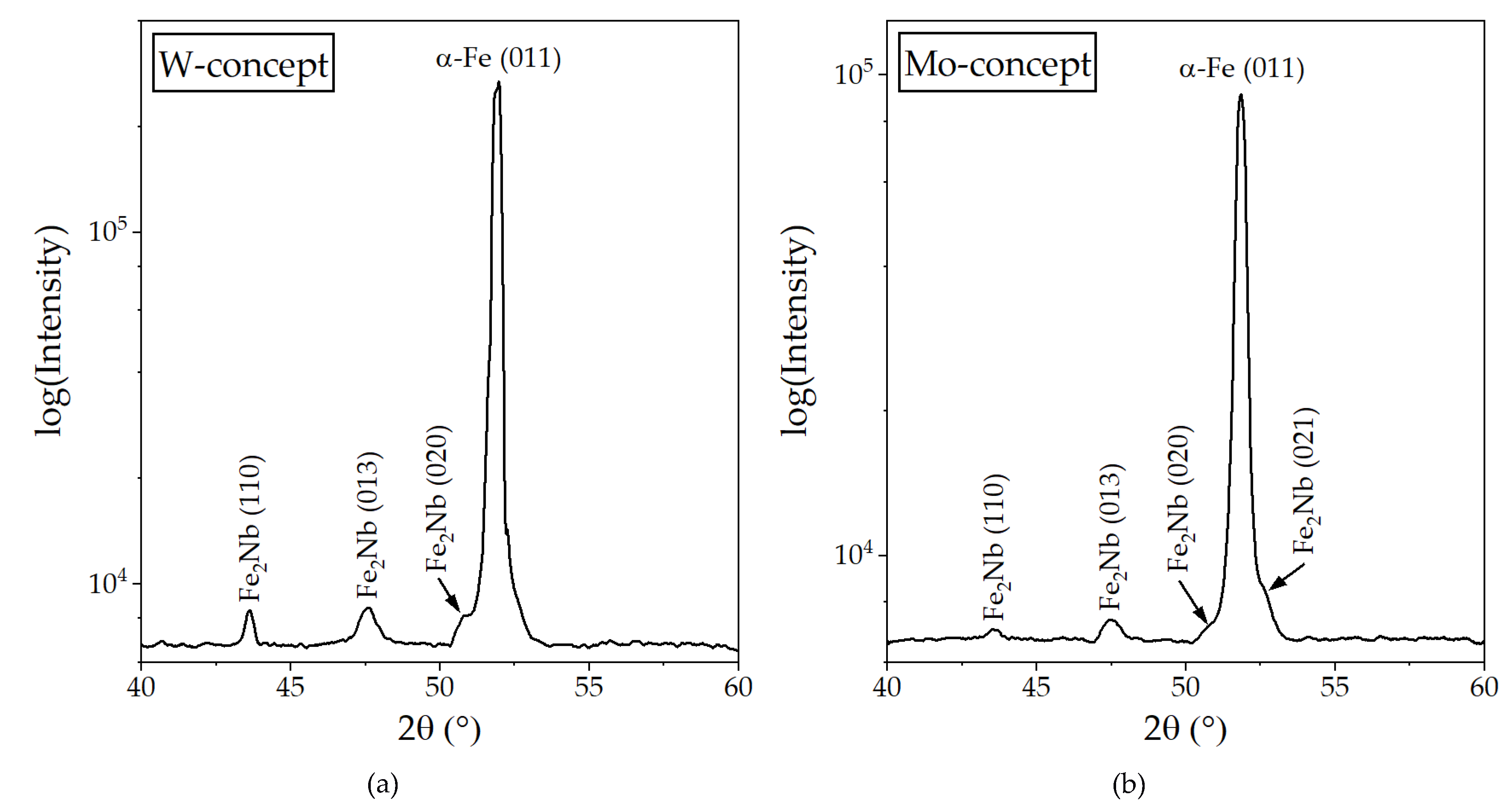 Metals 11 01693 g004